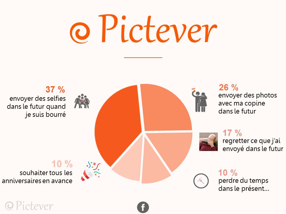 Tinder, Facebook, Snapchat et 9 autres applis iPhone expliquées en 1 image