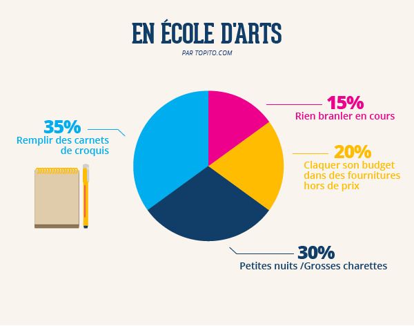 Quelles études faire après le Bac ? On vous explique tout en images #5