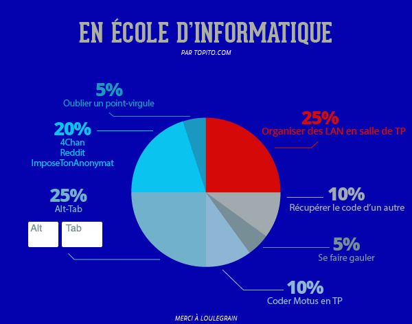 Quelles études faire après le Bac ? On vous explique tout en images #2