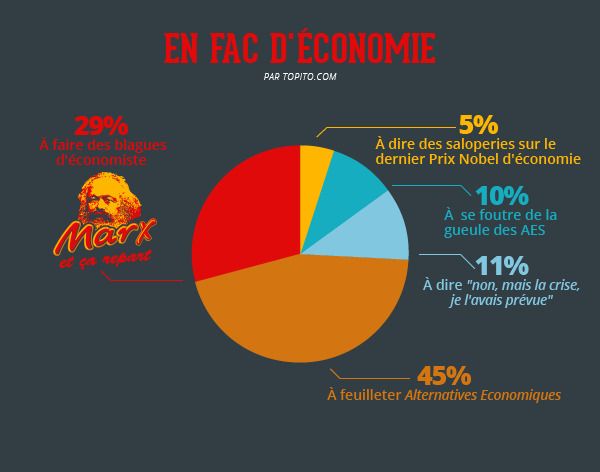 Quelles études faire après le Bac ? On vous explique tout en images #10