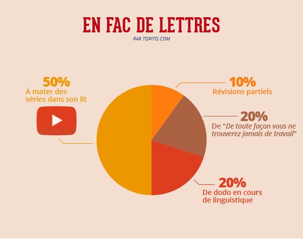 Quelles études faire après le Bac ? On vous explique tout en images #15