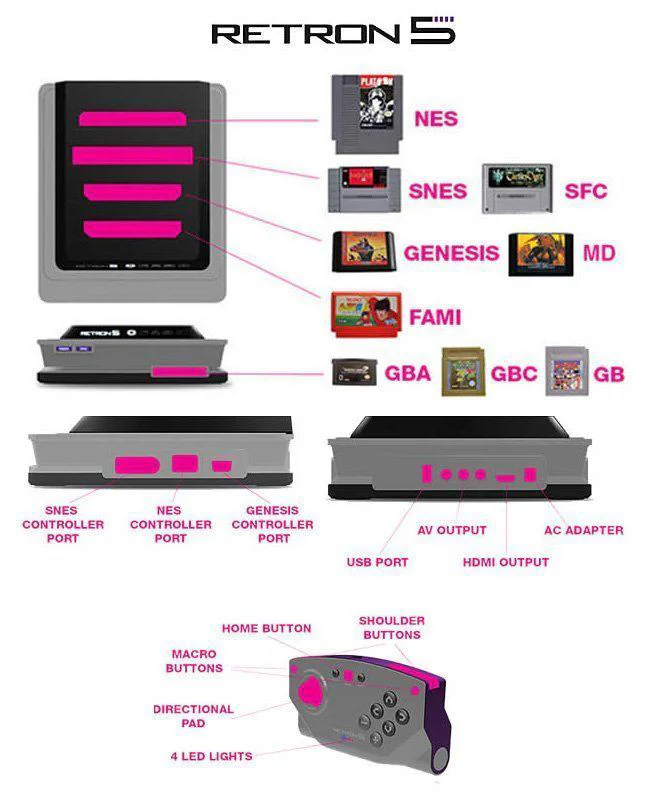 Test Retron5 : la console retrogaming ultime ? #2