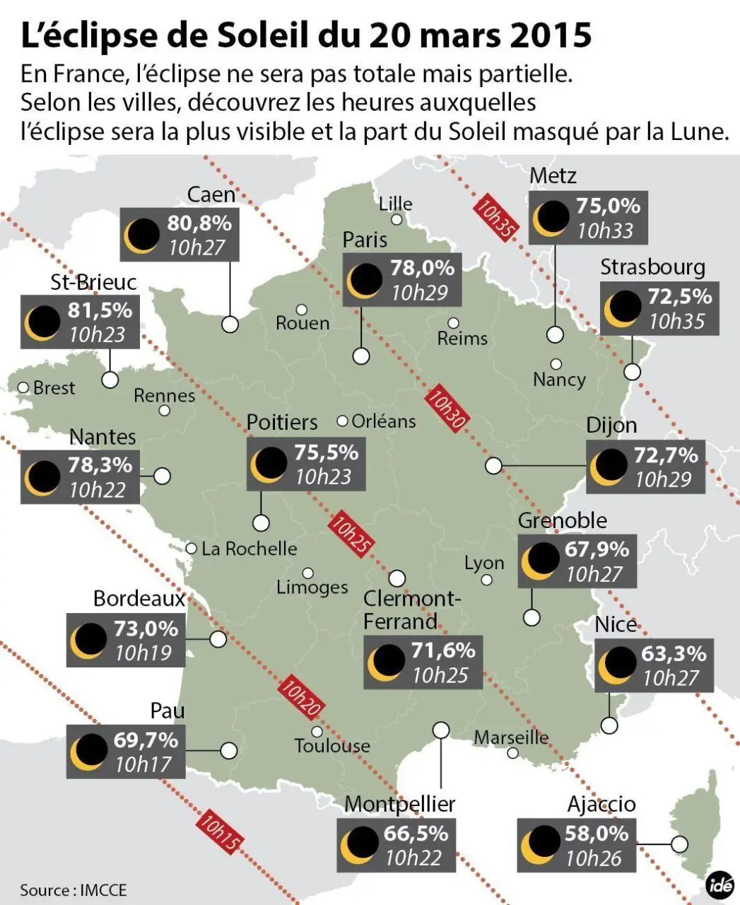 Eclipse solaire du 20 Mars : comment regarder l’éclipse sans lunettes ? #2