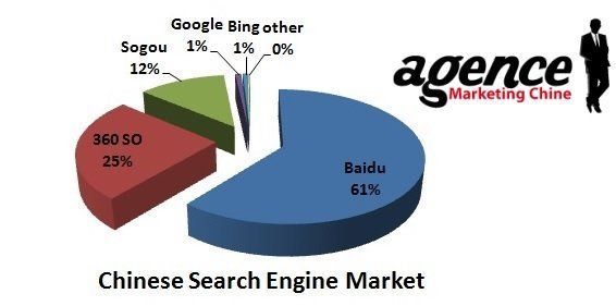 La Chine dit non à Google mais pas les programmeurs chinois