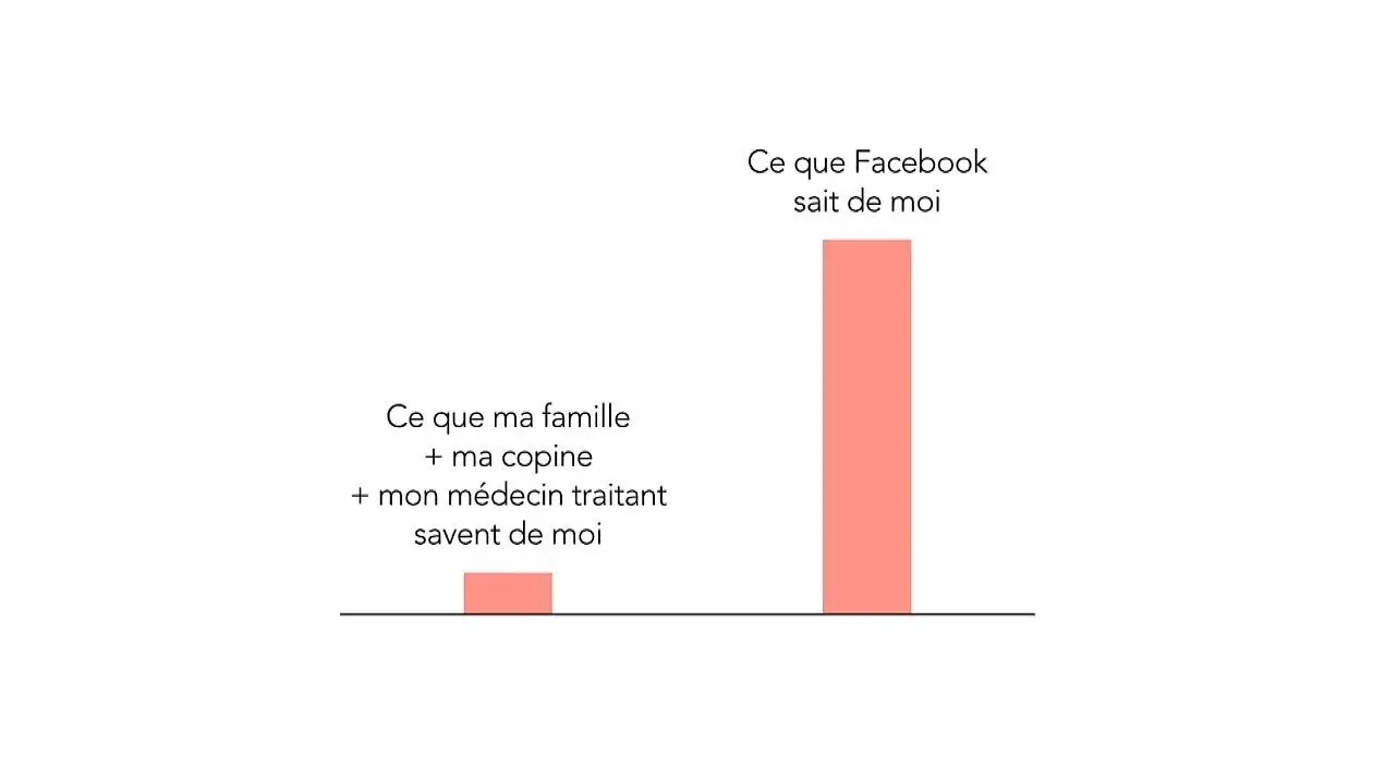 12 Statistiques sur Facebook qui vont vous étonner #2