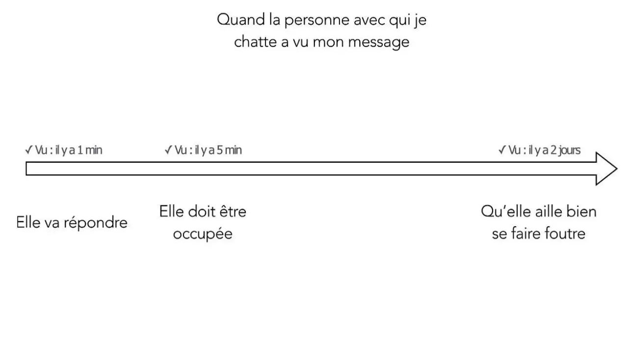 12 Statistiques sur Facebook qui vont vous étonner #7