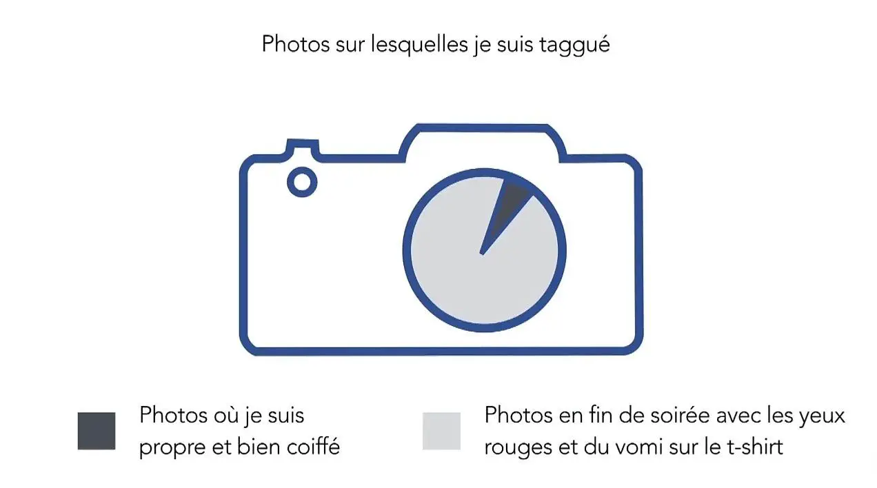 12 Statistiques sur Facebook qui vont vous étonner #10