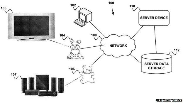 Un nounours ultra connecté : les jouets Google du futur
