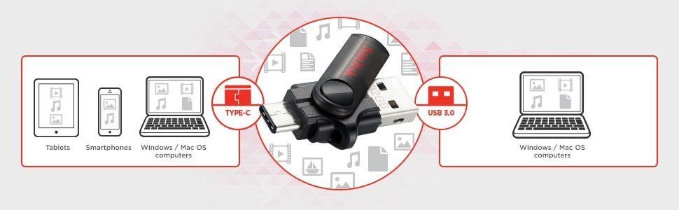 La clef USB du futur #2