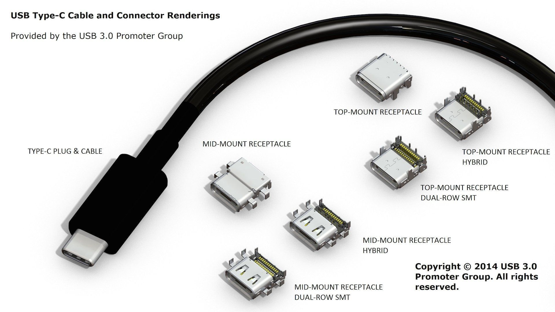 La clef USB du futur