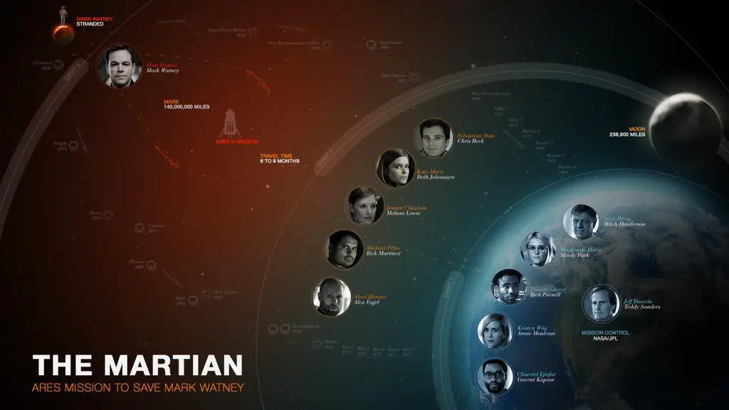 Seul sur Mars : la bande annonce oppressante du prochain Ridley Scott #5