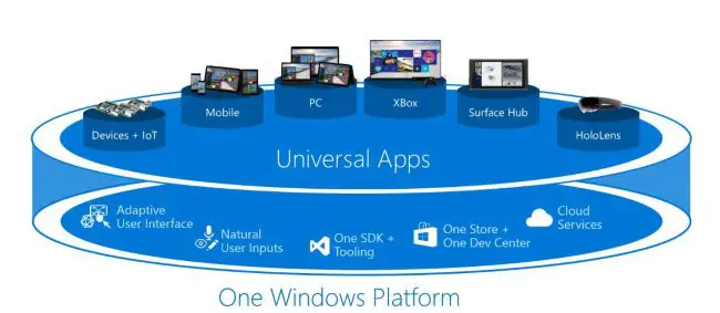 Télécharger et installer Windows 10 gratuitement #7
