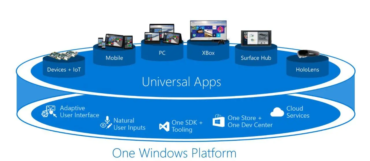 Télécharger et installer Windows 10 gratuitement #3