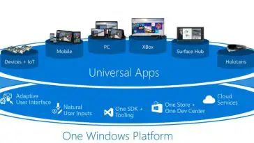 Télécharger et installer Windows 10 gratuitement