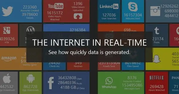 Internet en temps réel