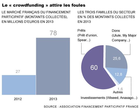 La création a-t-elle un avenir en dehors d’internet ?