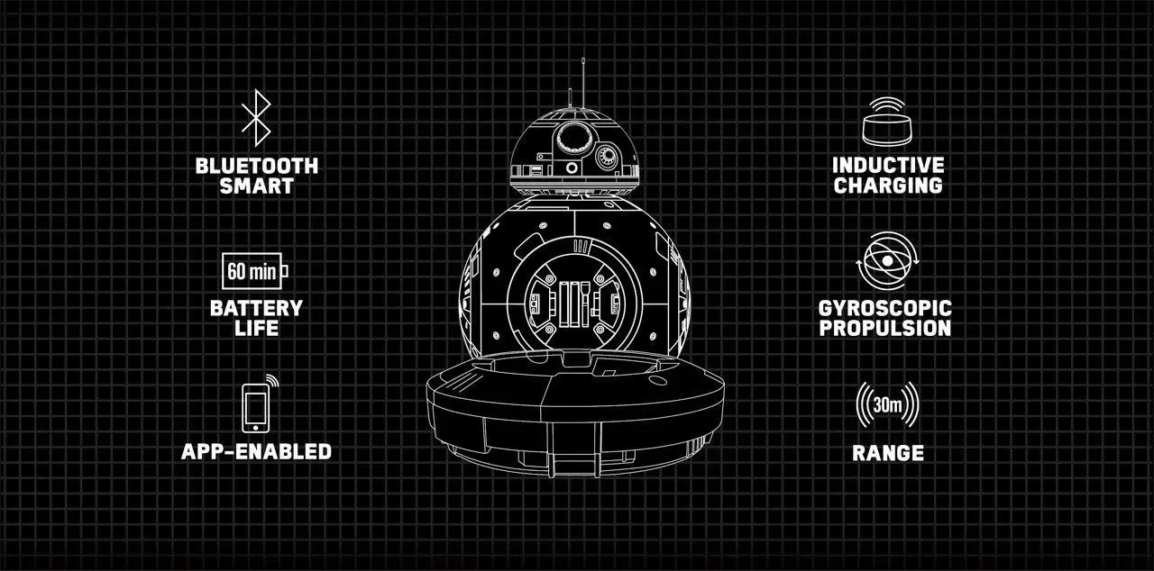 Des droïdes BB8 téléguidés