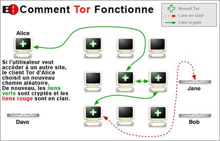 Des sites de trafic de drogue et d’armes du « French Deep Web » hackés #2