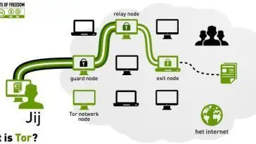 Tor, Darknet : de quoi parle-t-on ?