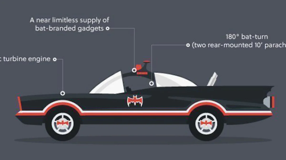 L’évolution des Batmobiles en 2 infographies et 1 vidéo