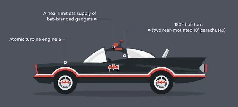 L’évolution des Batmobiles en 2 infographies et 1 vidéo