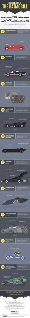 L’évolution des Batmobiles en 2 infographies et 1 vidéo #2