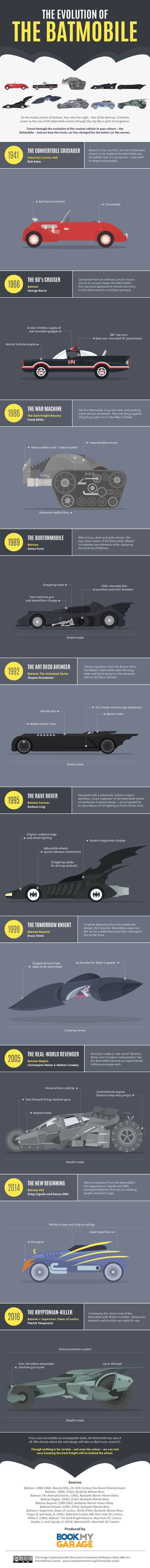 L’évolution des Batmobiles en 2 infographies et 1 vidéo #2