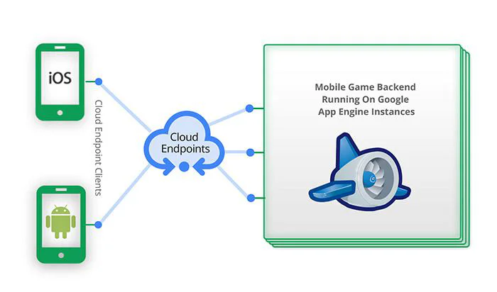Google expérimente le streaming d’applications mobiles Android #2