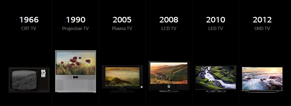 LG OLED TV 4K : le meilleur rendu des couleurs en 2025 ?