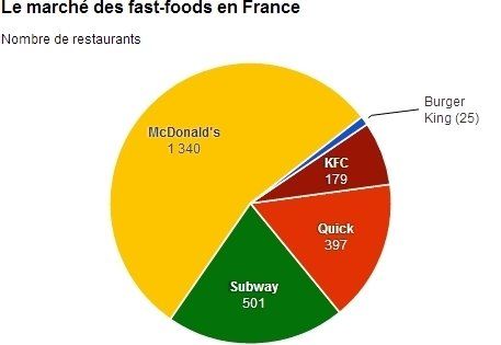 Troll : Quand McDonald’s se paie la tête de Burger King #2