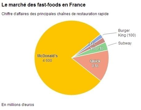 Troll : Quand McDonald’s se paie la tête de Burger King #3