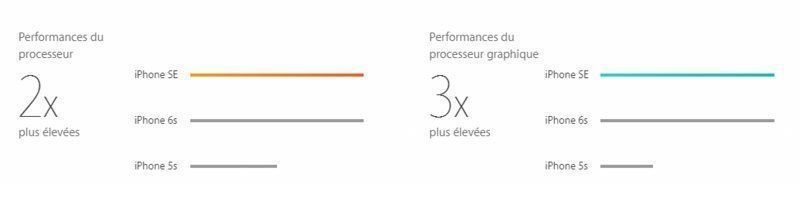 iPhone SE : un iPhone « low cost » à seulement 489€ #3