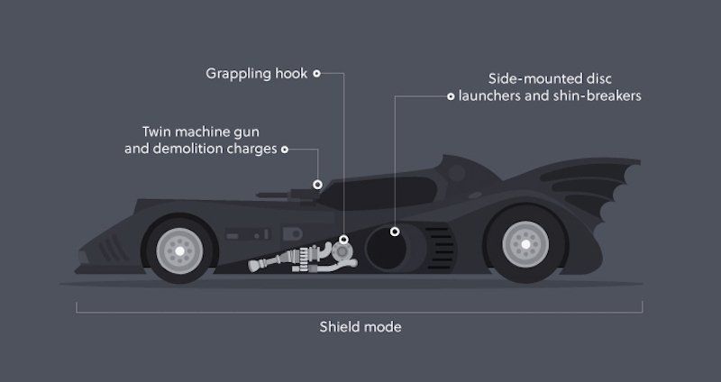 La Batmobile originale de Tim Burton est à vendre pour 1 million de Dollars