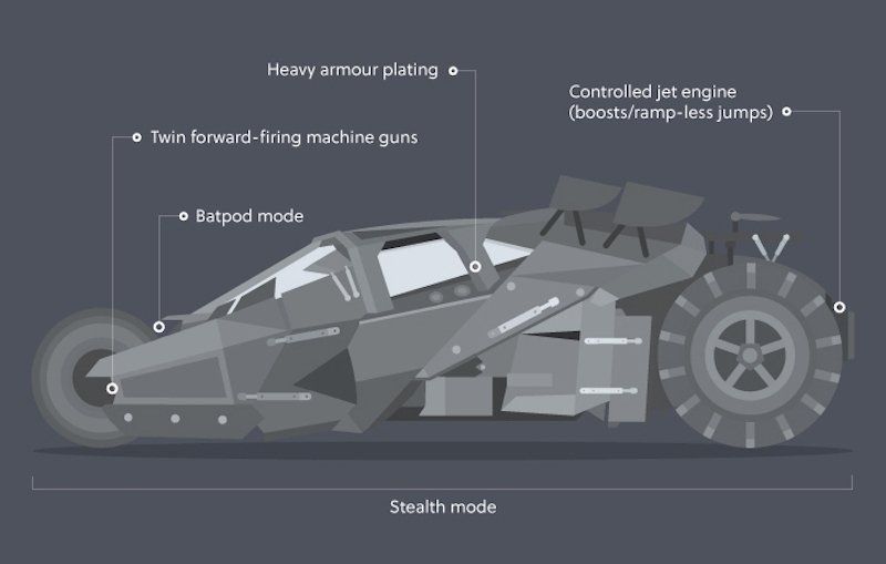 La Batmobile originale de Tim Burton est à vendre pour 1 million de Dollars #2