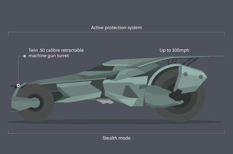 La Batmobile originale de Tim Burton est à vendre pour 1 million de Dollars #3