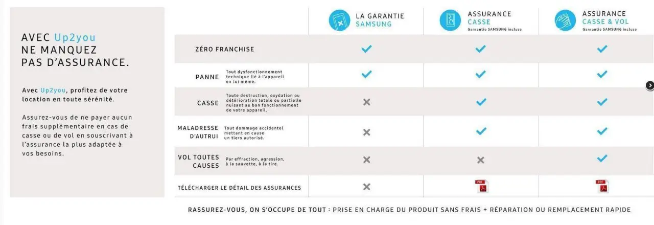 Samsung se lance dans la location de portable avec Up2You