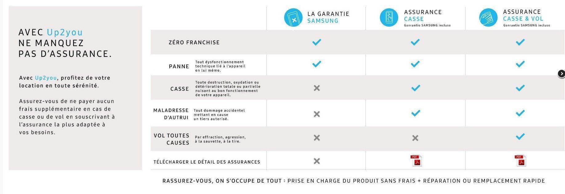 Samsung se lance dans la location de smartphones avec Up2You #3