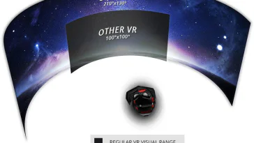 StarVR : Acer et Starbreeze travaillent sur un Casque VR