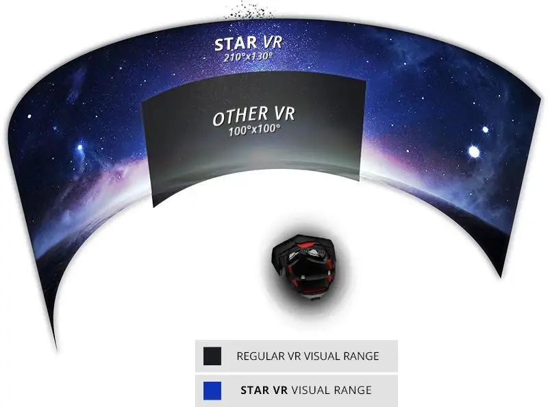 StarVR : Acer et Starbreeze travaillent sur un Casque VR