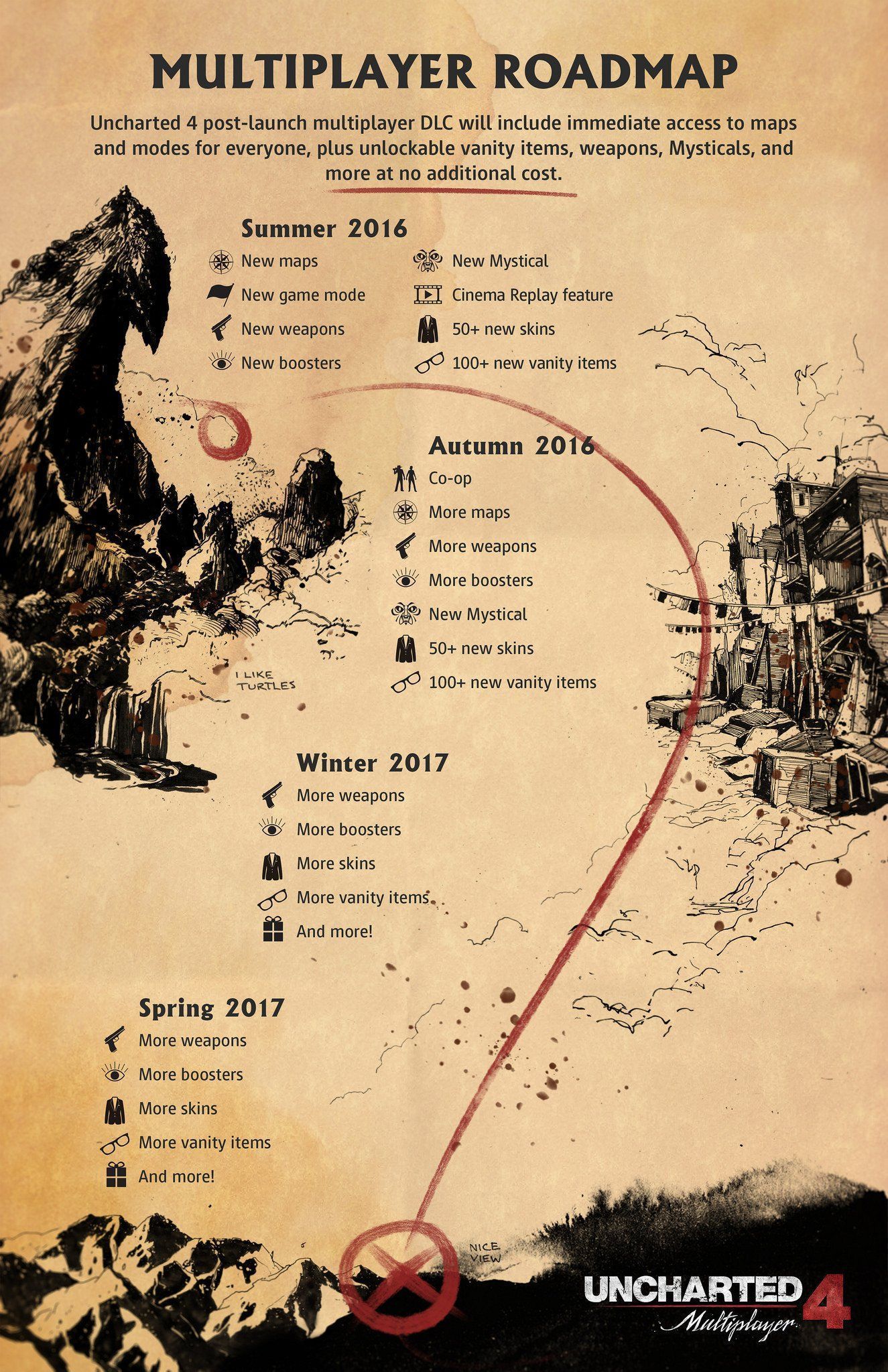Uncharted 4 : tous les DLC seront gratuits #4