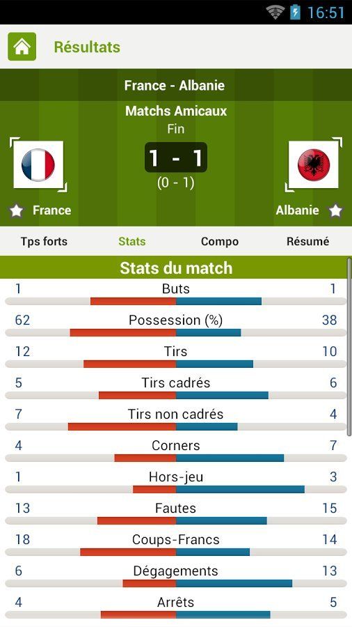 Euro 2016 : ne ratez plus aucun but grace à l’application Foot en Direct #9