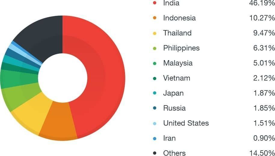 Godless : ce malware menace 90% des appareils Android #2