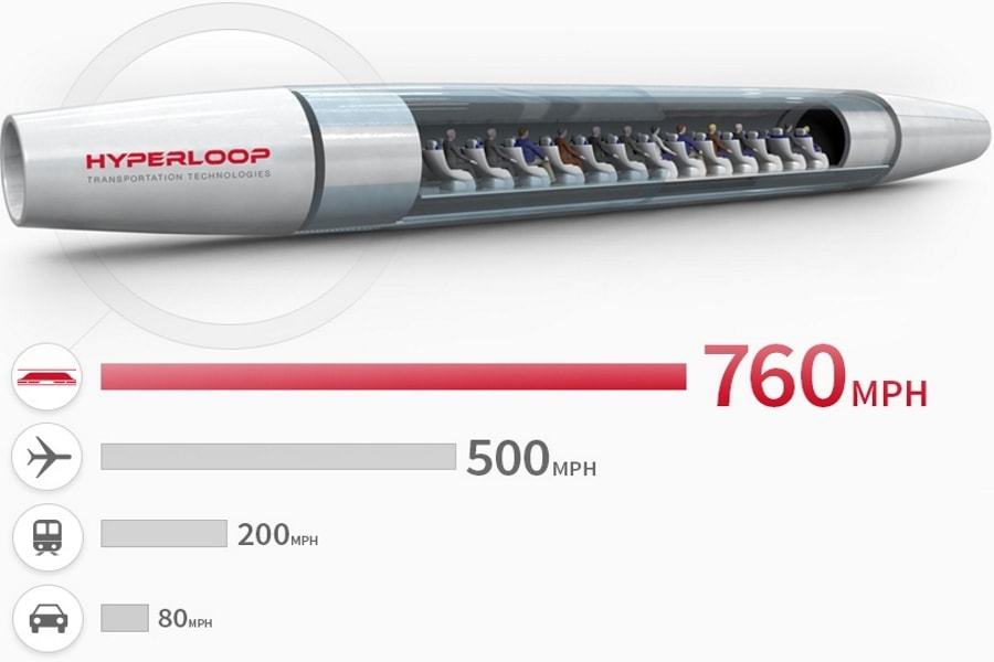 Hyperloop : un train supersonique propulsé dans un tube à 1200 km/h #2