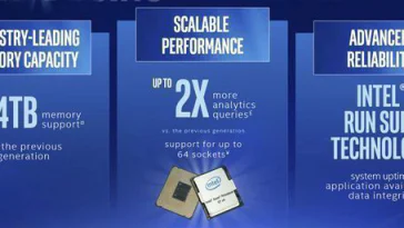 De nouveaux processeurs Xeon monstreusement puissants avec 24 coeurs et 48 threads