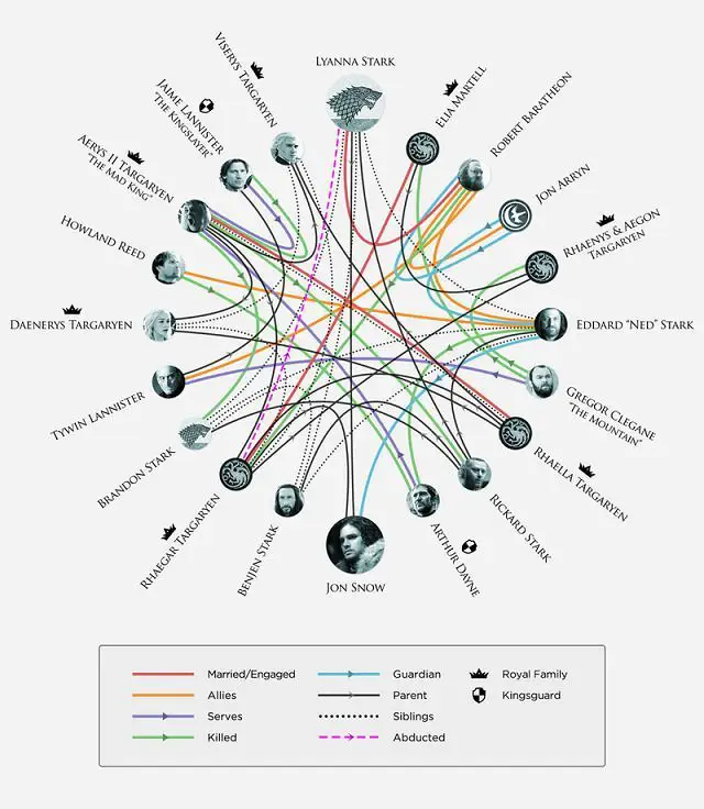 Game Of Thrones : le véritable nom et les parents de Jon Snow révélés #2