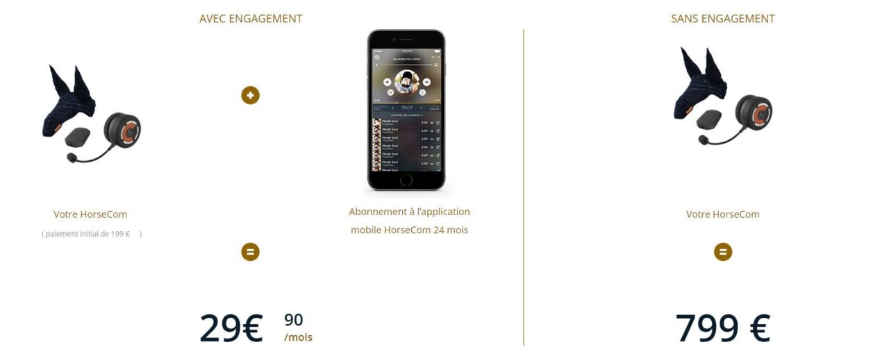 Horsecom : un baladeur pour partager votre musique avec votre cheval #11