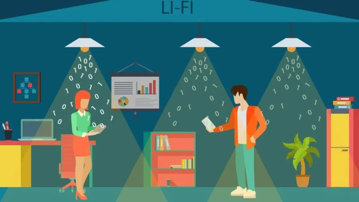 Li-Fi : le remplaçant du Wi-Fi est 300x plus rapide