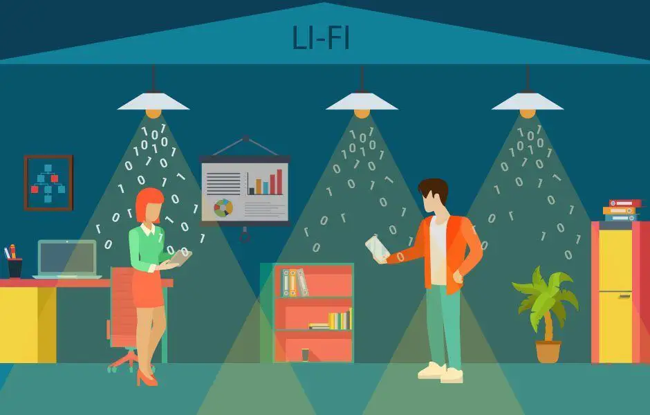Li-Fi : le remplaçant du Wi-Fi est 300x plus rapide