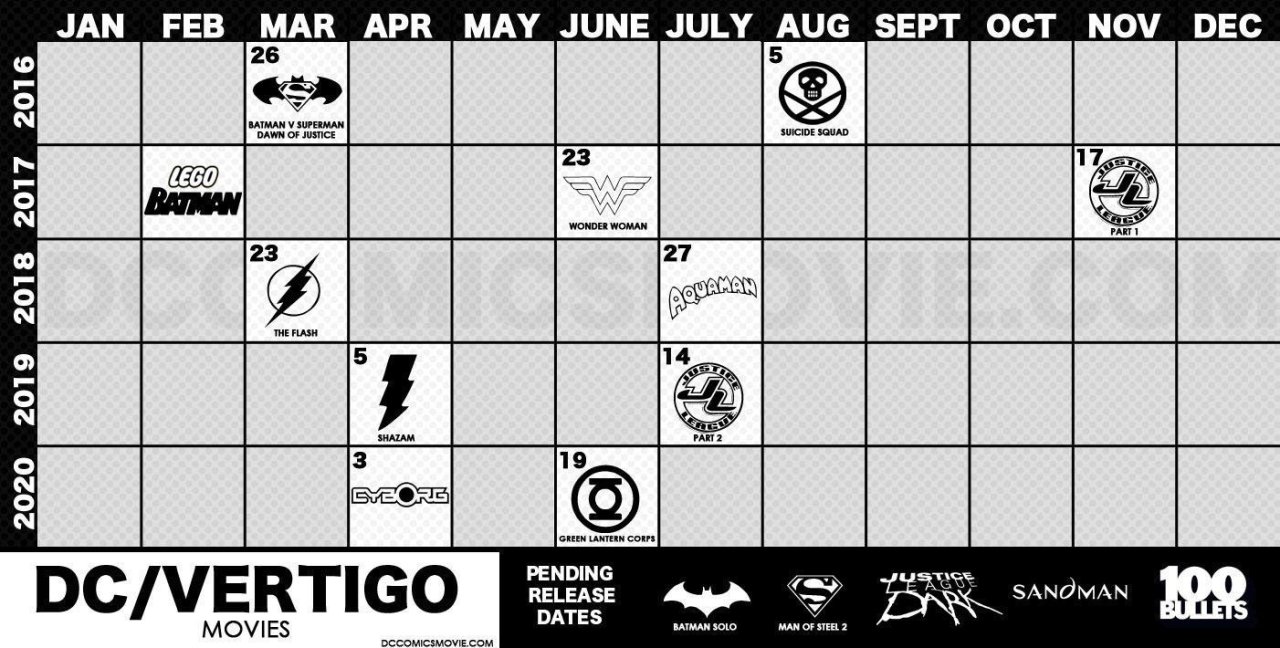Après Suicide Squad le gâchis des films DC est terminé #5