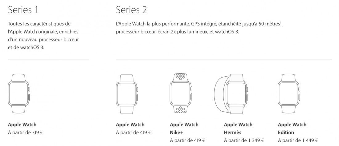 Apple Watch 2 : révolution ou évolution ? #5